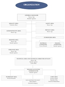 Organization Chart